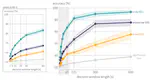 EEG-based Decoding of Selective Visual Attention in Superimposed Videos
