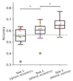 Eccentricity Confound in EEG-based Visual Attention Decoding from Gaze-fixated Neural Tracking of Motion in Natural Videos