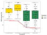 EEG-based Decoding of Auditory Attention to Conversations with Turn-taking Speakers