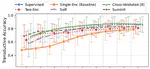 Efficient Solutions for Mitigating Initialization Bias in Unsupervised Self-Adaptive Auditory Attention Decoding