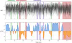 A hidden Markov model for unsupervised EEG-based tracking of auditory attention to a single voice