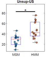 Sample-level EEG-based Selective Auditory Attention Decoding with Markov Switching Models