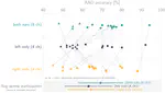 Selective Auditory Attention Decoding with a Two-Node Wireless EEG Sensor Network