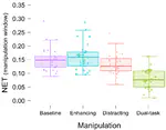 Tracking individual auditory attention during learning via EEG-based neural envelope tracking
