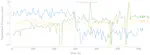 Modeling and Interpreting Correlations, Null Distributions and Significance Levels in Neural Tracking of Natural Stimuli
